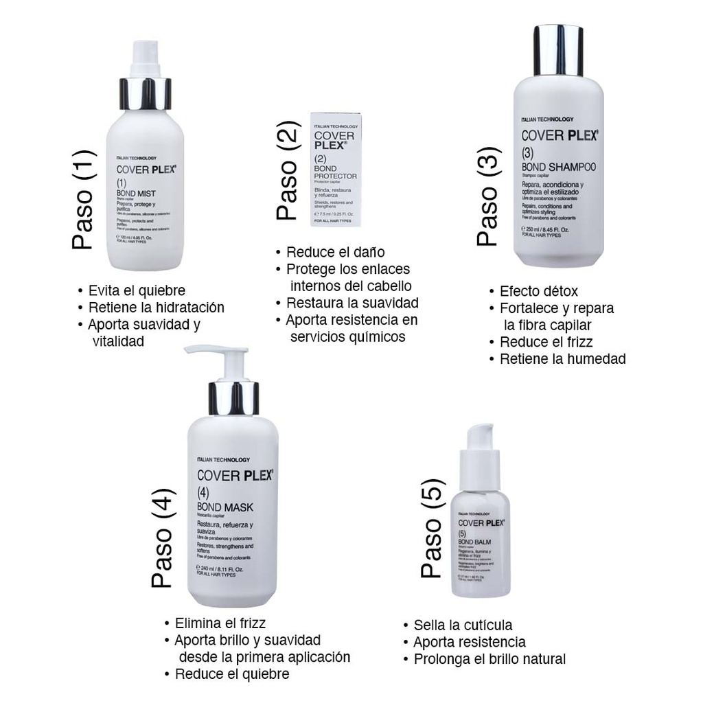 BOND SHAMPOO COVER PLEX (#3)